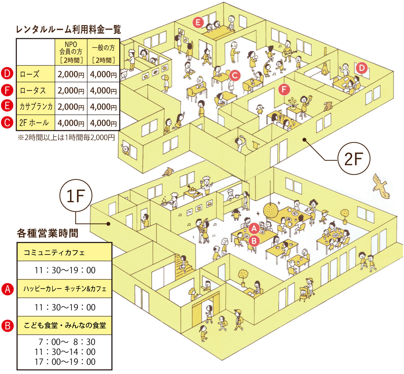 とびのこハウス料金表・案内図